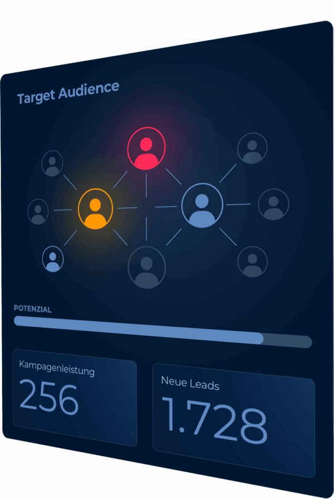Direktmarketing 5.0 Dashboard